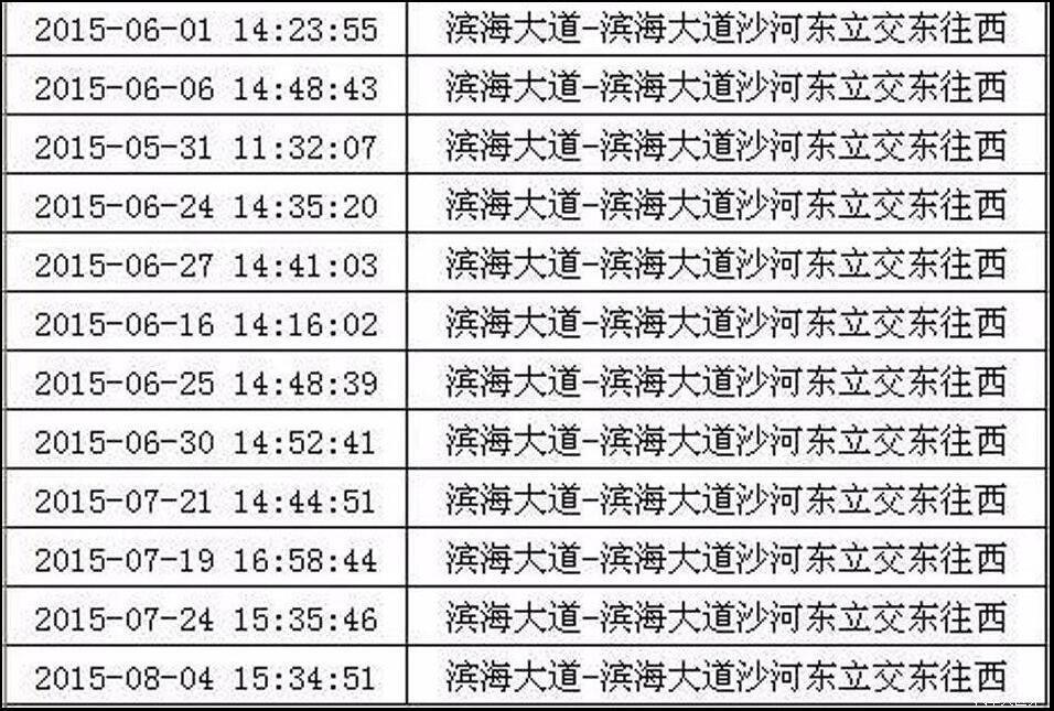 深圳女司機開豪車不到一年違章30次罰6.9萬元扣138分