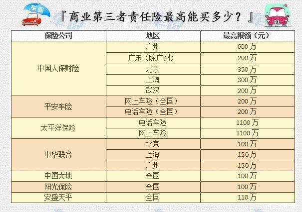 追尾豪車賠天價 車禍逼你要破產？