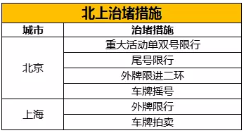 擁堵費來了！聽聽天天拍車二手車專家怎麼說