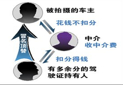 駕照扣分，“代扣分”安全嗎？