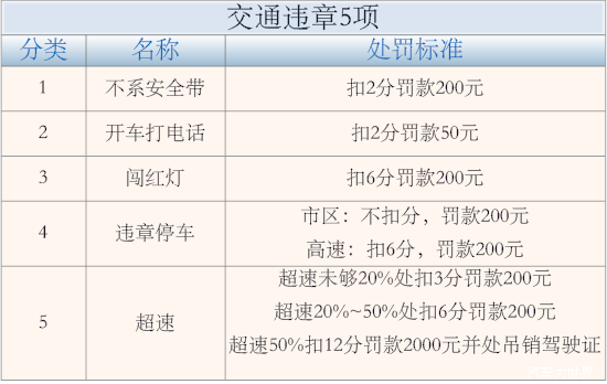 駕照扣分，“代扣分”安全嗎？