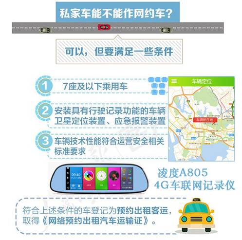 參加網約出租車，新政規定必須有定位功能行車記錄儀！