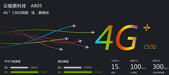 參加網約出租車，新政規定必須有定位功能行車記錄儀！