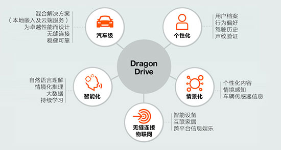 Nuance為乘客打造提供更多人工智能服務的汽車助手