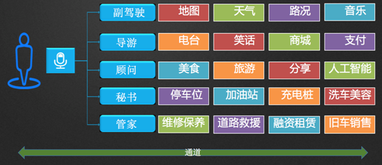 “車聯網+”如何加出車企的車聯網未來