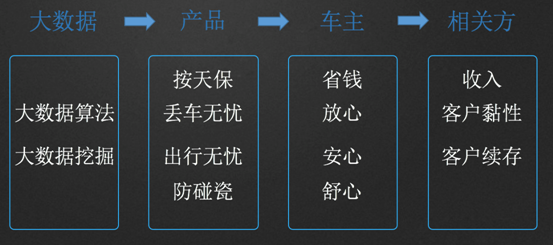 “車聯網+”如何加出車企的車聯網未來