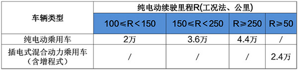 年度匯總 2017年汽車政策匯總解讀