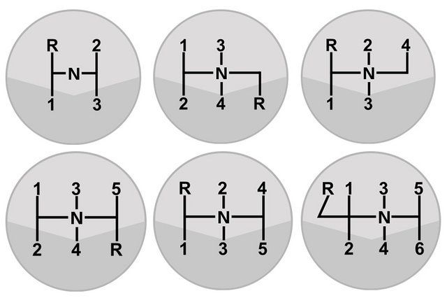 倒擋的前世今生 為何R擋總在第一位？