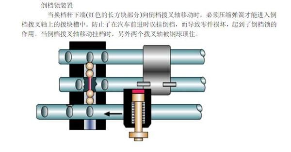 時速120公裡真的可以掛入倒擋？