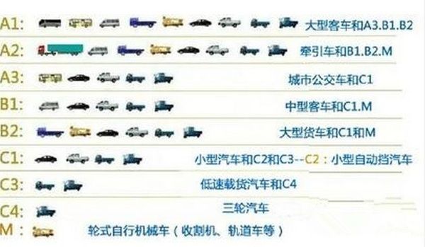 交警提示：有駕照也不能隨便開車