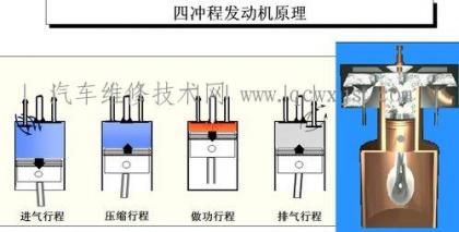 發動機工作原理