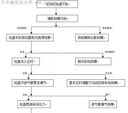 點擊查看原圖