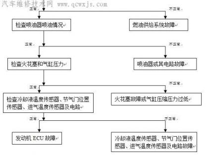 點擊查看原圖