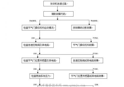 點擊查看原圖