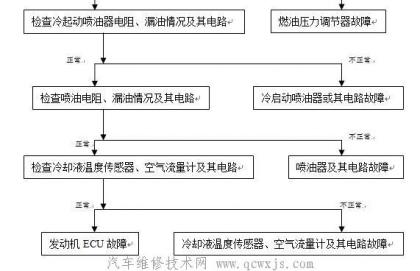 點擊查看原圖