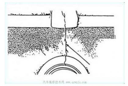 發動機氣缸體與氣缸蓋裂紋故障診斷與排除