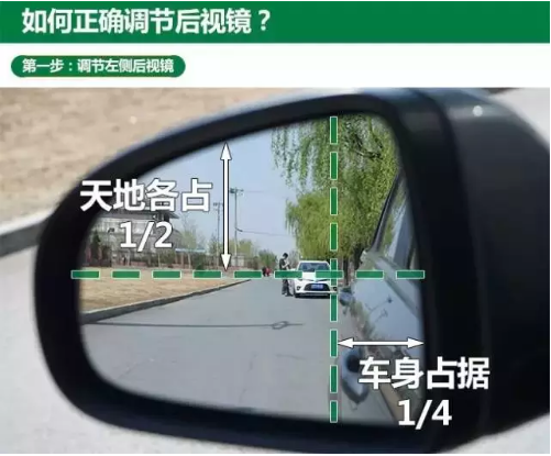 汽車知識