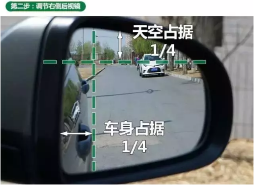 汽車知識