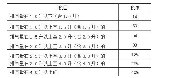 發動機都是1.5升排量的原因