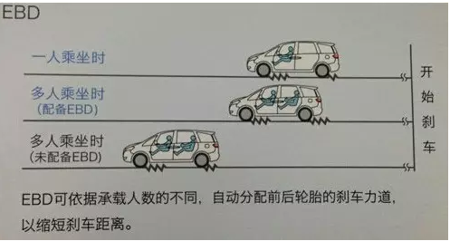 汽車配置的重要性