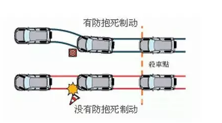 汽車配置的重要性