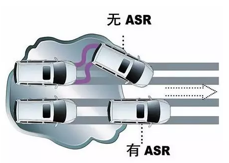 汽車配置的重要性