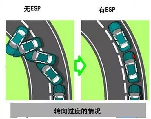 汽車配置的重要性