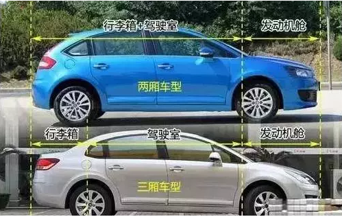 買車時用到的看車技能