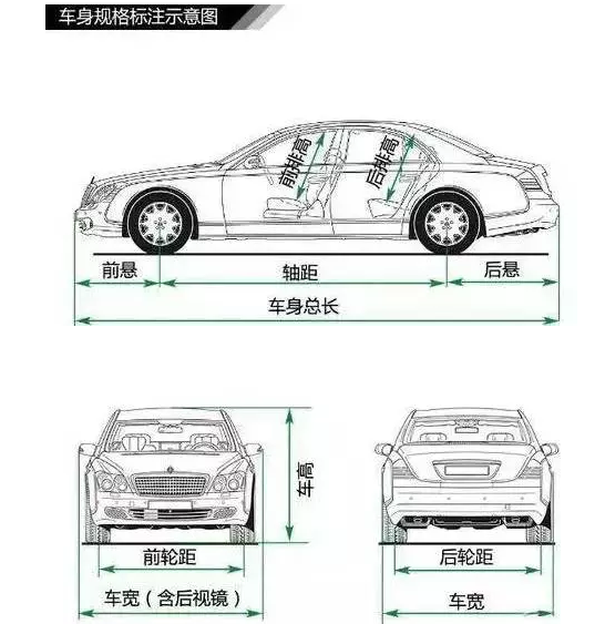 買車時用到的看車技能