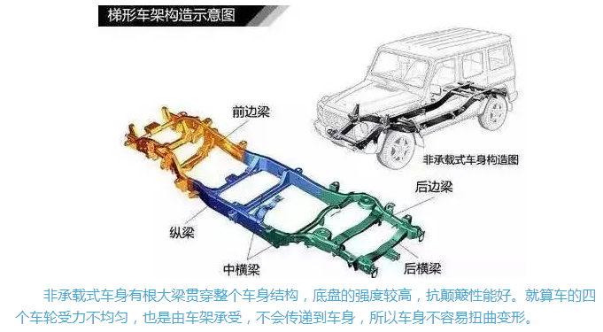 買車時用到的看車技