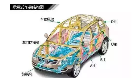 買車時用到的看車技能