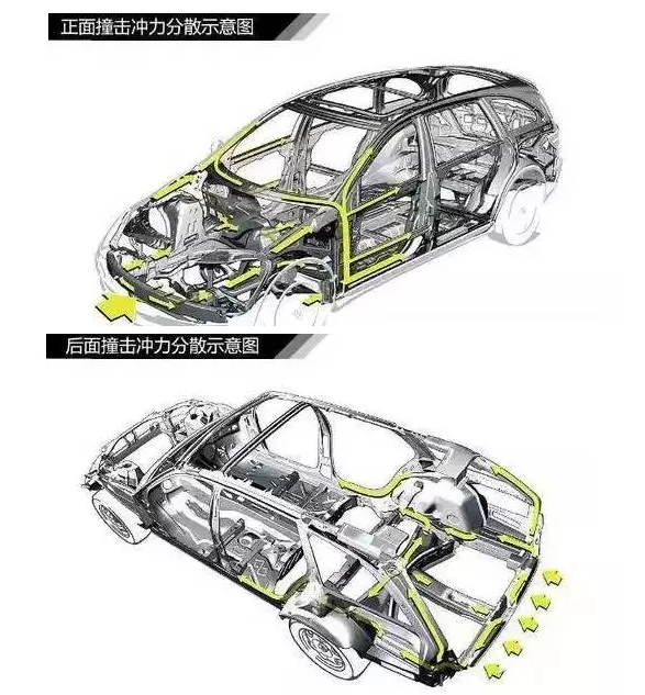 買車時用到的看車技能