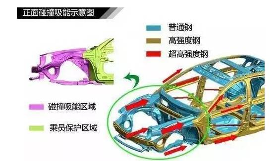 買車時用到的看車技能