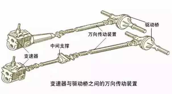 汽車知識