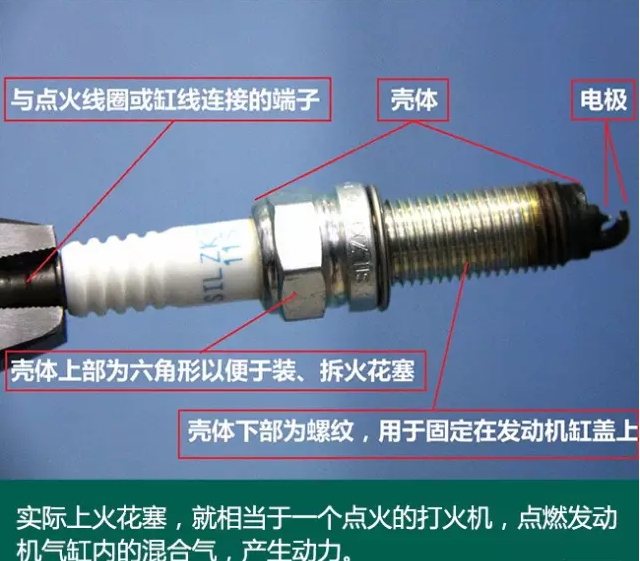車奇士更換火花塞