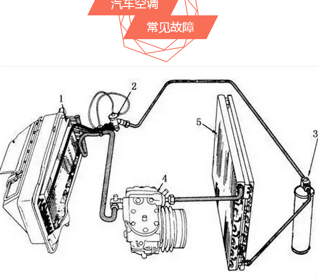 汽車空調養護