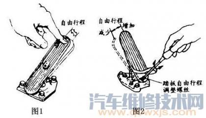 制動踏板自由行程的調整