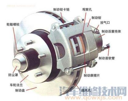 盤式制動器的結構組成和工作原理