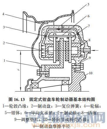 固定式鉗盤制動器的結構組成和工作原理