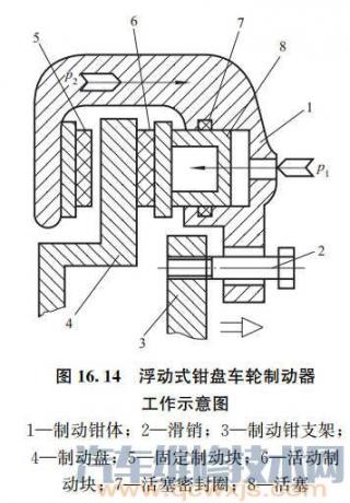 浮動式鉗盤車輪制動器的結構組成和工作原理