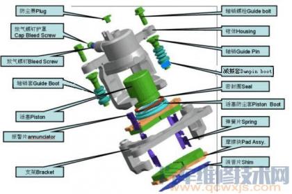 盤式制動器的結構組成