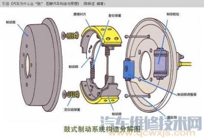 鼓式制動器結構分解圖