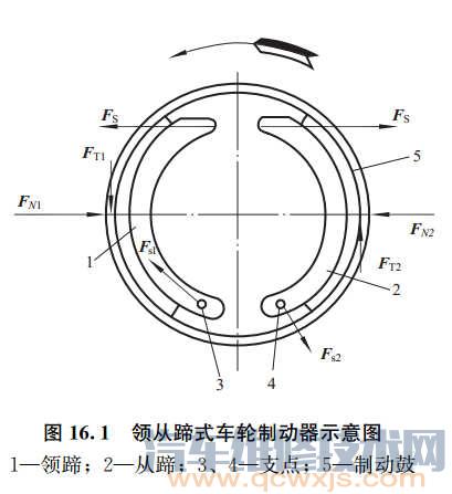 從蹄式車輪制動器結構圖