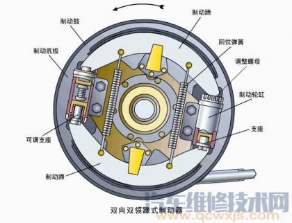 雙向雙領蹄式制動器