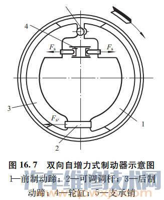 雙向自增力式制動器