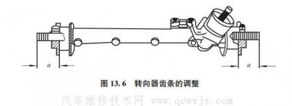 轉向器的裝配與調整