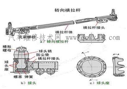 轉向系統檢查