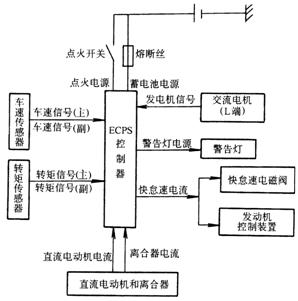 點擊查看原圖