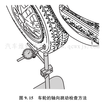 車輪徑向跳動檢查方法