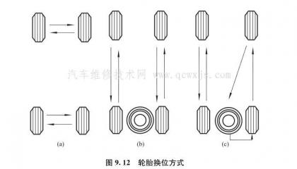 多少公裡就需要輪胎換位，輪胎換位方法有哪些